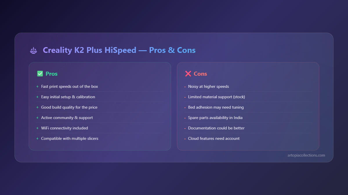 Creality K2 Plus HiSpeed: India Availability and First Impressions - Quick Reference