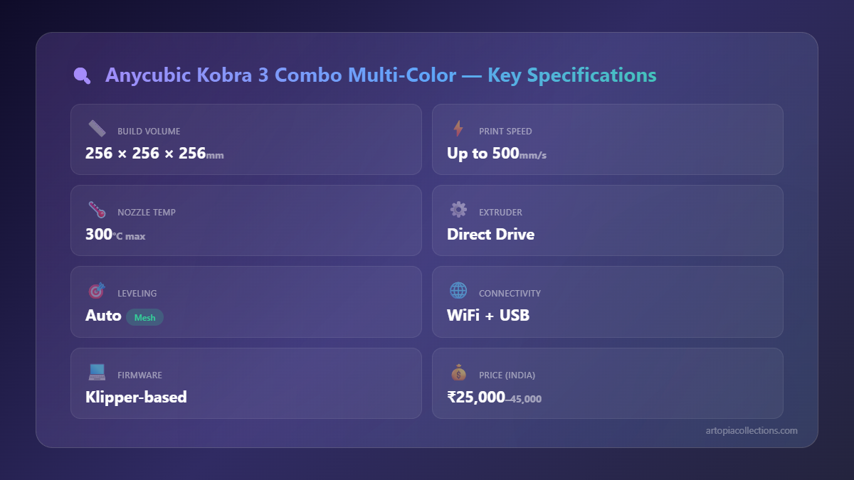 Anycubic Kobra 3 Combo Multi-Color Review: Budget AMS Alternative? - Visual Guide