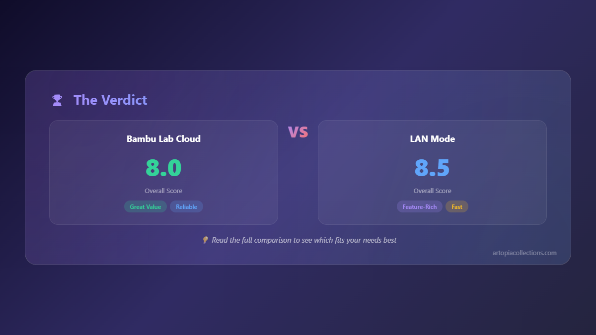 Bambu Lab Cloud vs LAN Mode: Privacy, Speed, and Feature Comparison - Quick Reference