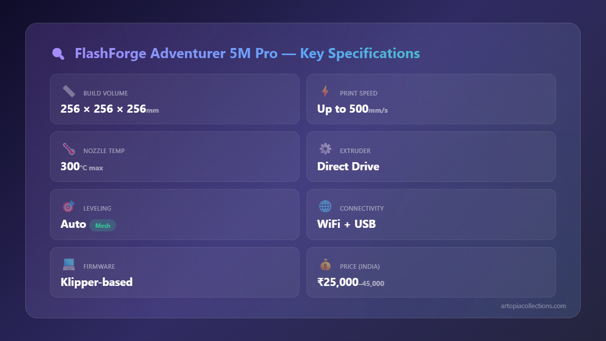 FlashForge Adventurer 5M Pro Review: Best Enclosed Printer for Schools and Beginners in India? - Visual Guide