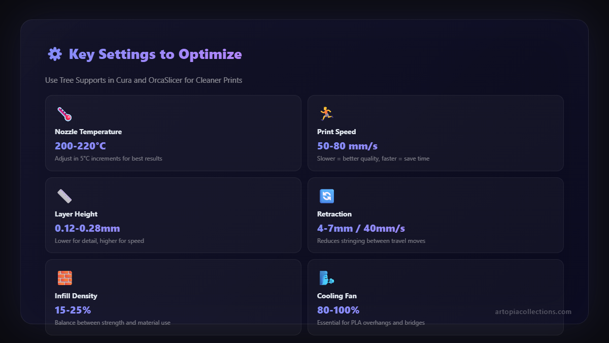 Key slicer settings to optimize - Use Tree Supports in Cura and OrcaSlicer for Cleaner Prints