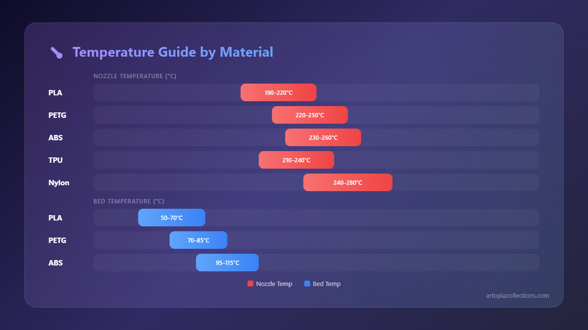 Best Ender 3 V3 SE Print Profiles for PLA, PETG, and TPU - Quick Reference