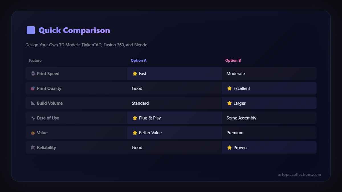 Comparison chart - Design Your Own 3D Models: TinkerCAD, Fusion 360, and Blende