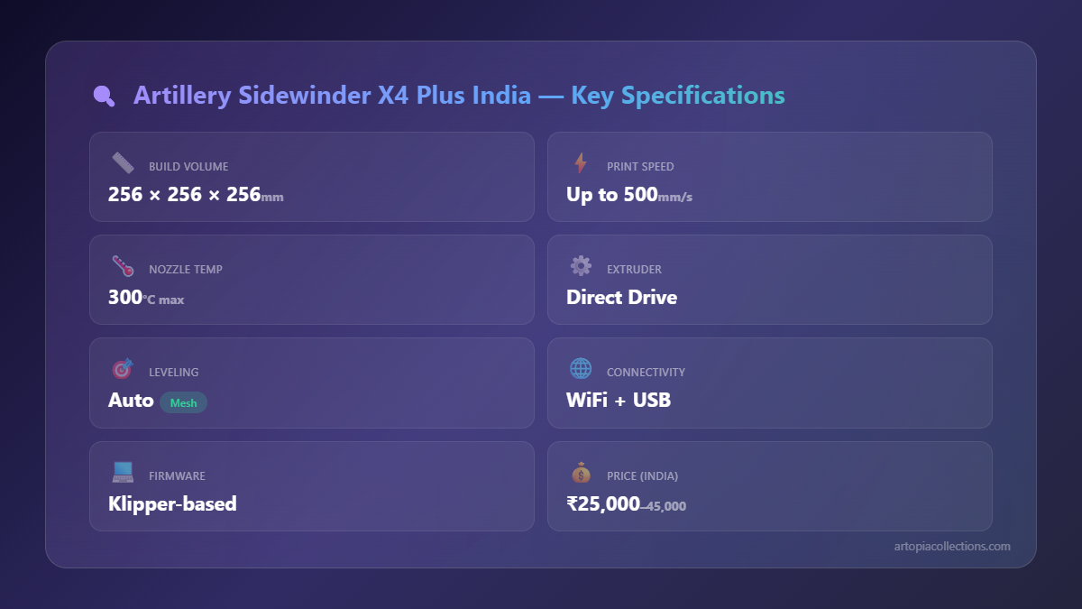 Artillery Sidewinder X4 Plus India Review: Price, Setup, and Print Quality - Visual Guide