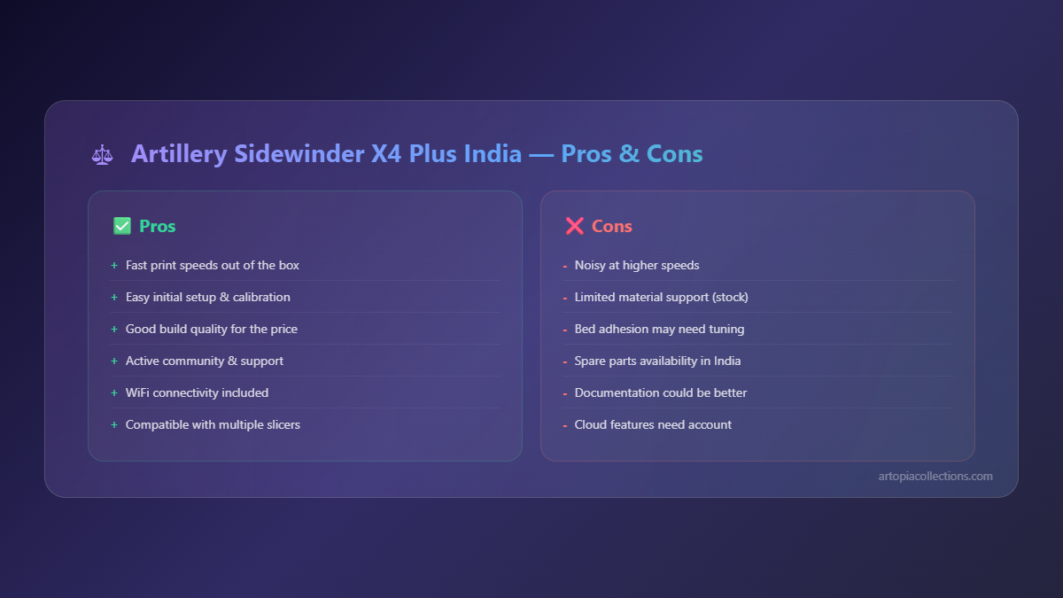 Artillery Sidewinder X4 Plus India Review: Price, Setup, and Print Quality - Quick Reference