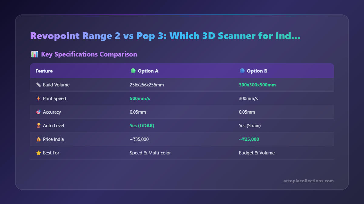 Revopoint Range 2 vs Pop 3: Which 3D Scanner for Indian Makers? - Infographic 1