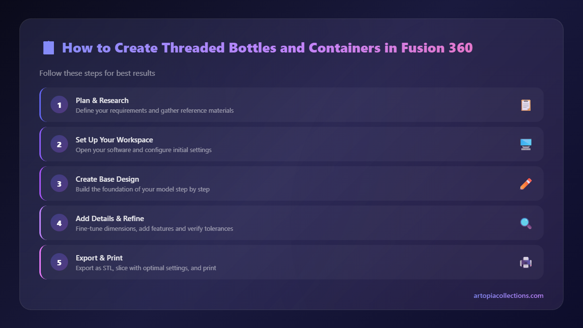 Step-by-Step Overview - How to Create Threaded Bottles and Containers in Fusion 360