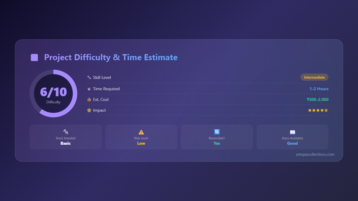 Voron 2.4 Build Guide: Is Building Your Own Printer Worth It in India? - Quick Reference