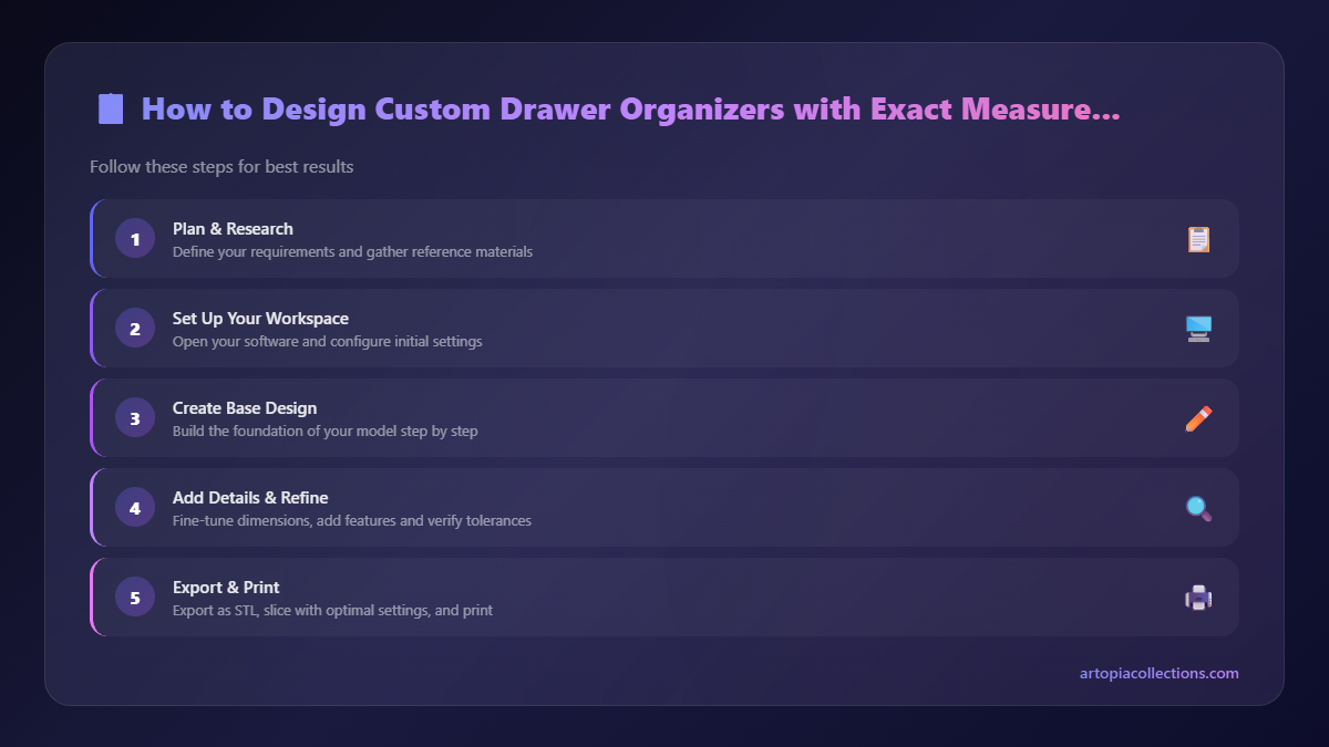 Step-by-Step Overview - How to Design Custom Drawer Organizers with Exact Measurements