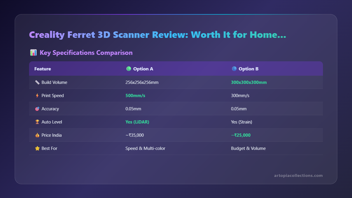Creality Ferret 3D Scanner Review: Worth It for Home Use? - Infographic 1