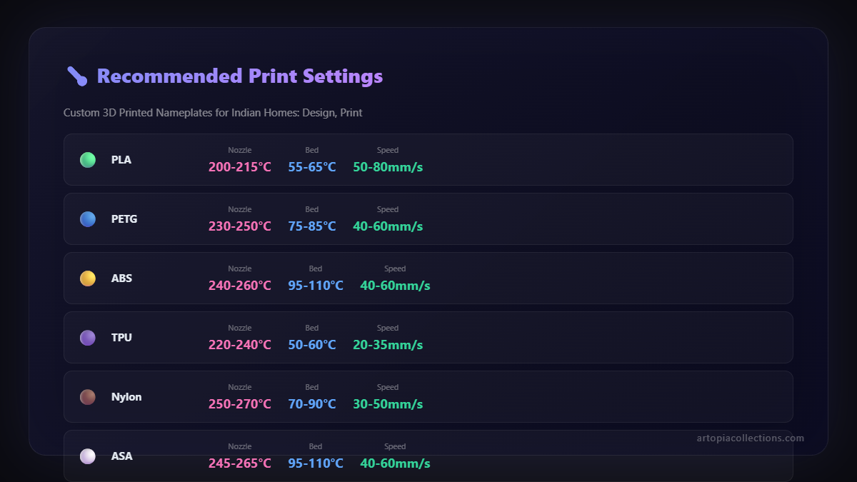 Recommended print temperature settings guide