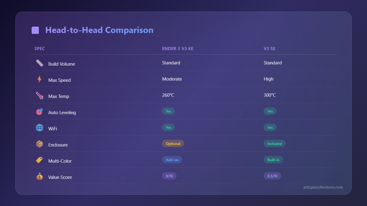 Ender 3 V3 KE vs V3 SE: Which Creality Budget Printer Is Better? - Visual Guide
