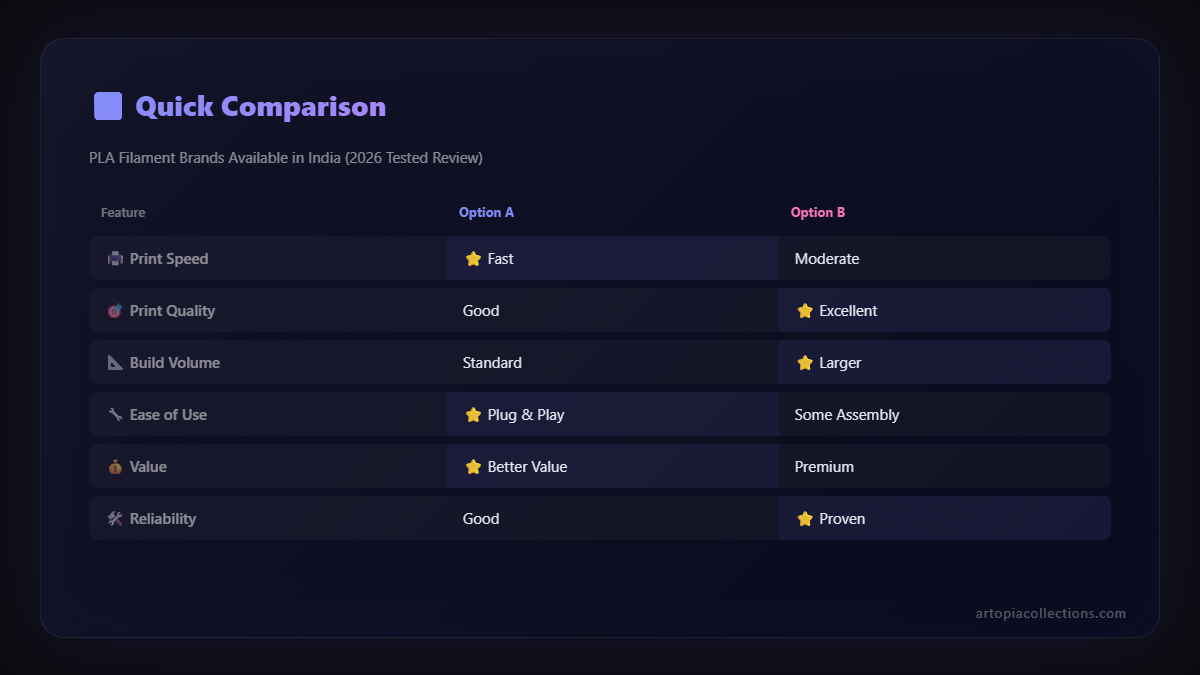 Comparison chart - PLA Filament Brands Available in India (2026 Tested Review)