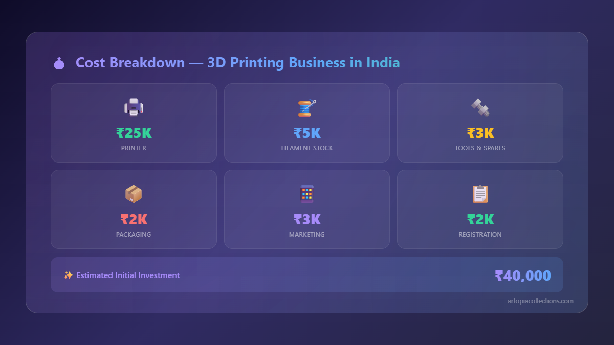 Is 3D Printing Worth It in 2026? Honest Cost-Benefit Analysis - Visual Guide