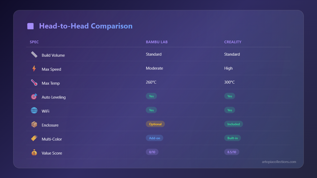 Bambu Lab vs Creality: The 3D Printer War Explained - Visual Guide
