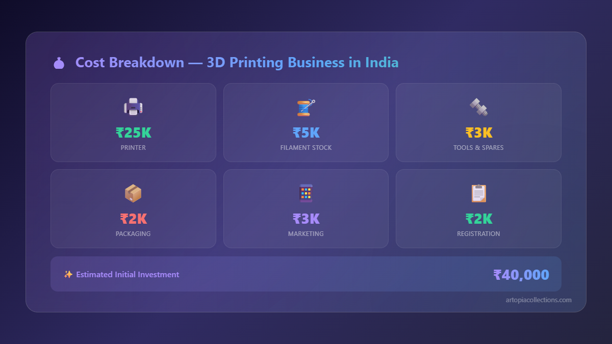 GST and Tax Rules for Selling 3D Printed Products in India 2026 - Visual Guide