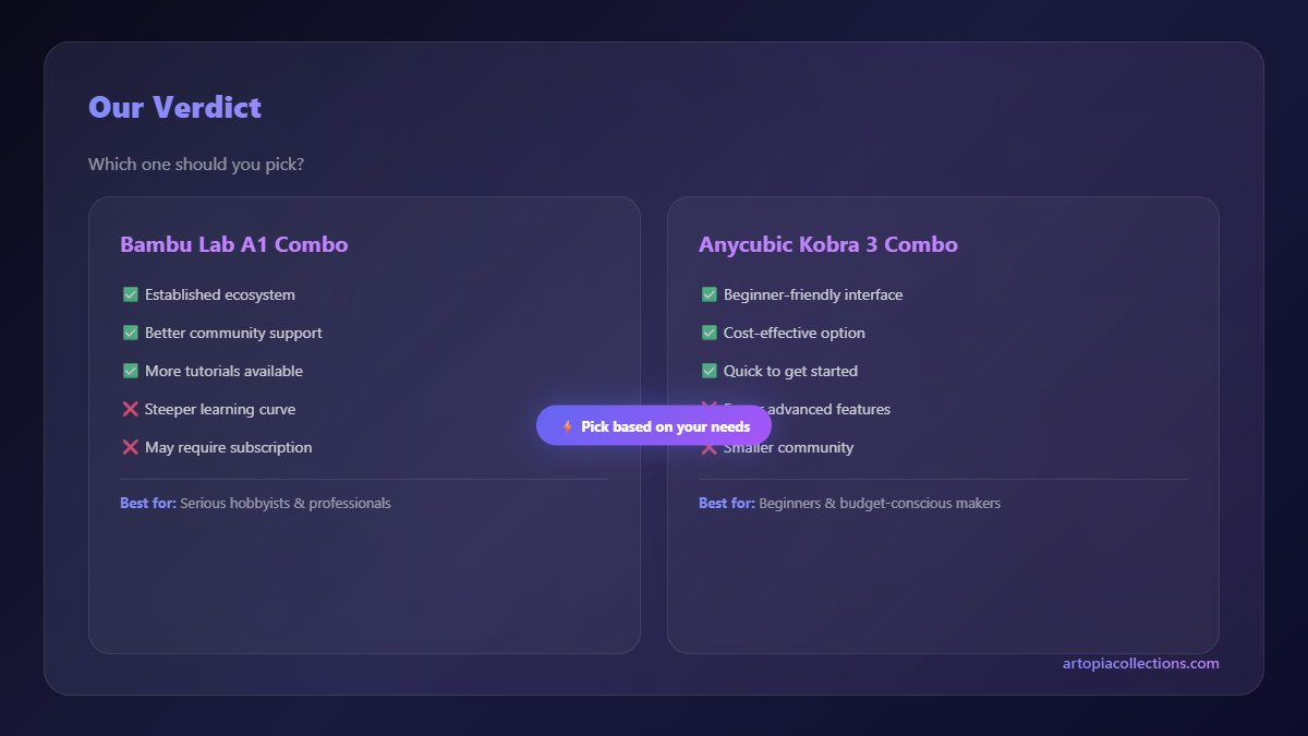 Verdict - Bambu Lab A1 Combo vs Anycubic Kobra 3 Combo: Multi-Color Printer Showdown for India