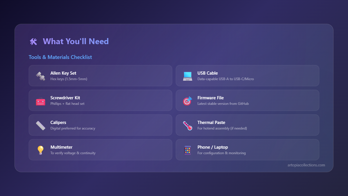 How to Start a 3D Printing Service Bureau in India: Setup Costs and Revenue Model - Visual Guide