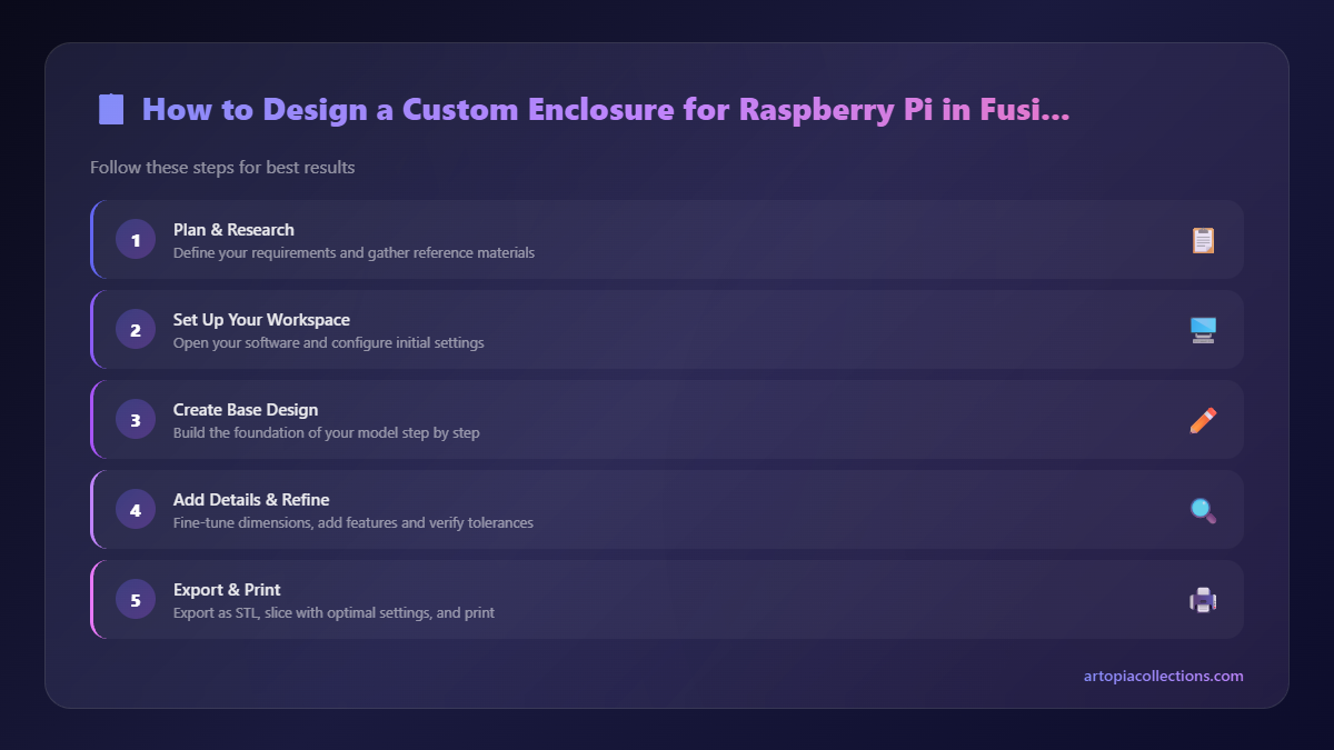Step-by-Step Overview - How to Design a Custom Enclosure for Raspberry Pi in Fusion 360