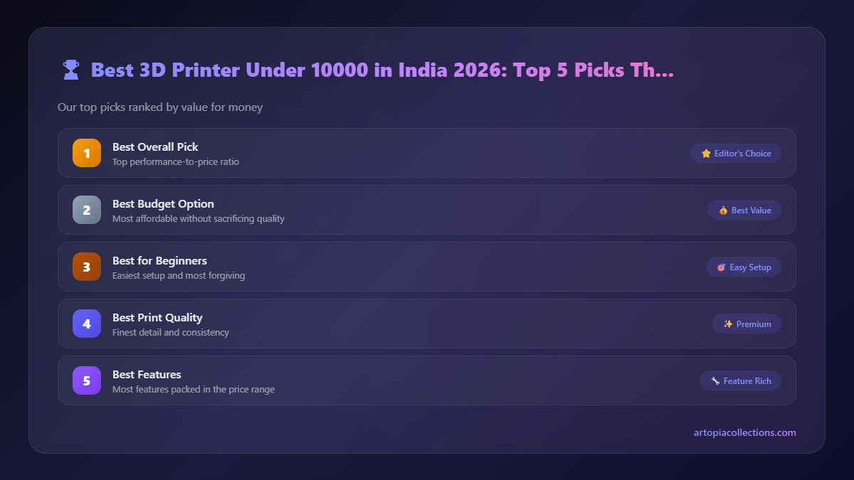 Top Picks Comparison - Best 3D Printer Under 10000 in India 2026: Top 5 Picks That Actually Work