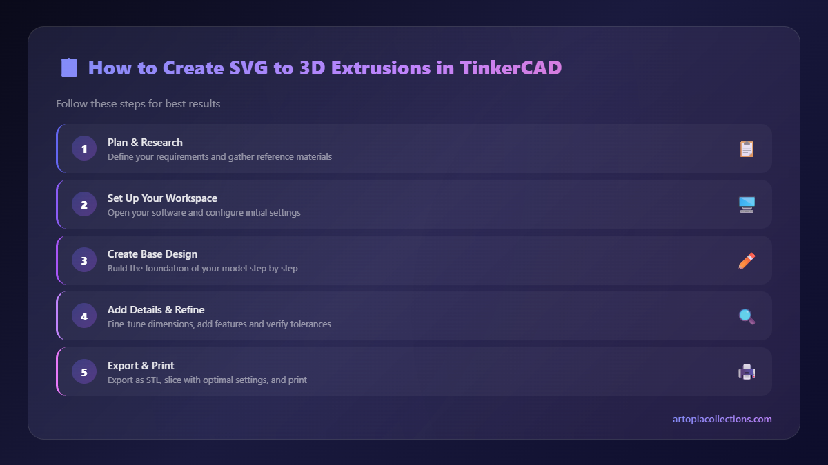 Step-by-Step Overview - How to Create SVG to 3D Extrusions in TinkerCAD