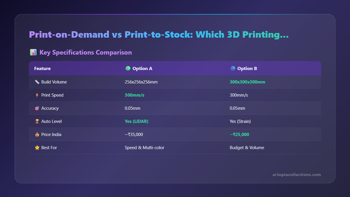 Print-on-Demand vs Print-to-Stock: Which 3D Printing Business Model Works Better? - Infographic 1