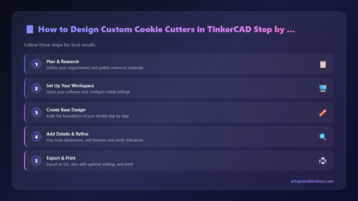 Step-by-Step Overview - How to Design Custom Cookie Cutters in TinkerCAD Step by Step