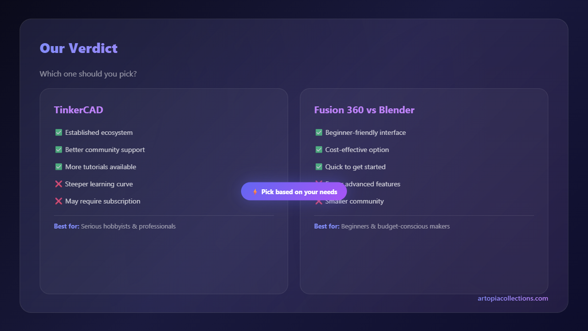 Verdict - TinkerCAD vs Fusion 360 vs Blender: Which CAD Tool Should You Learn First?