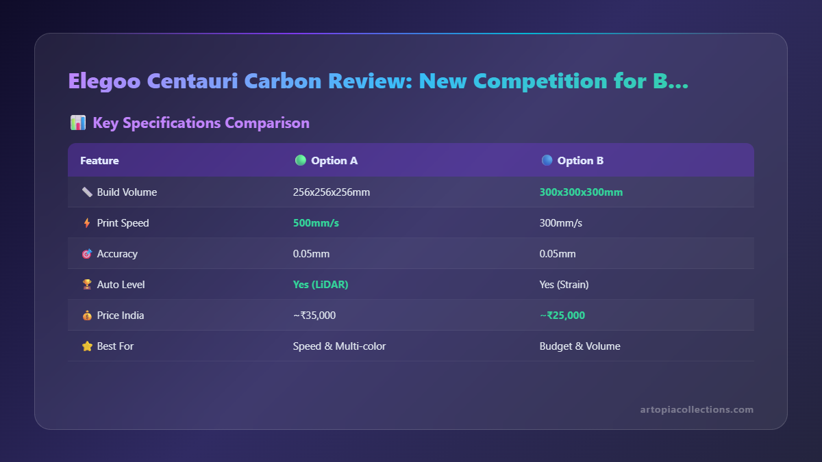 Elegoo Centauri Carbon Review: New Competition for Bambu Lab? - Infographic 1
