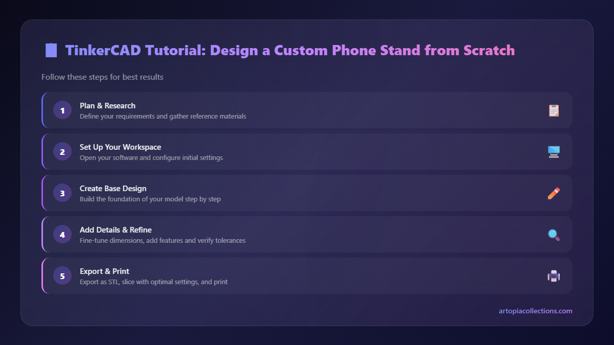 Step-by-Step Overview - TinkerCAD Tutorial: Design a Custom Phone Stand from Scratch