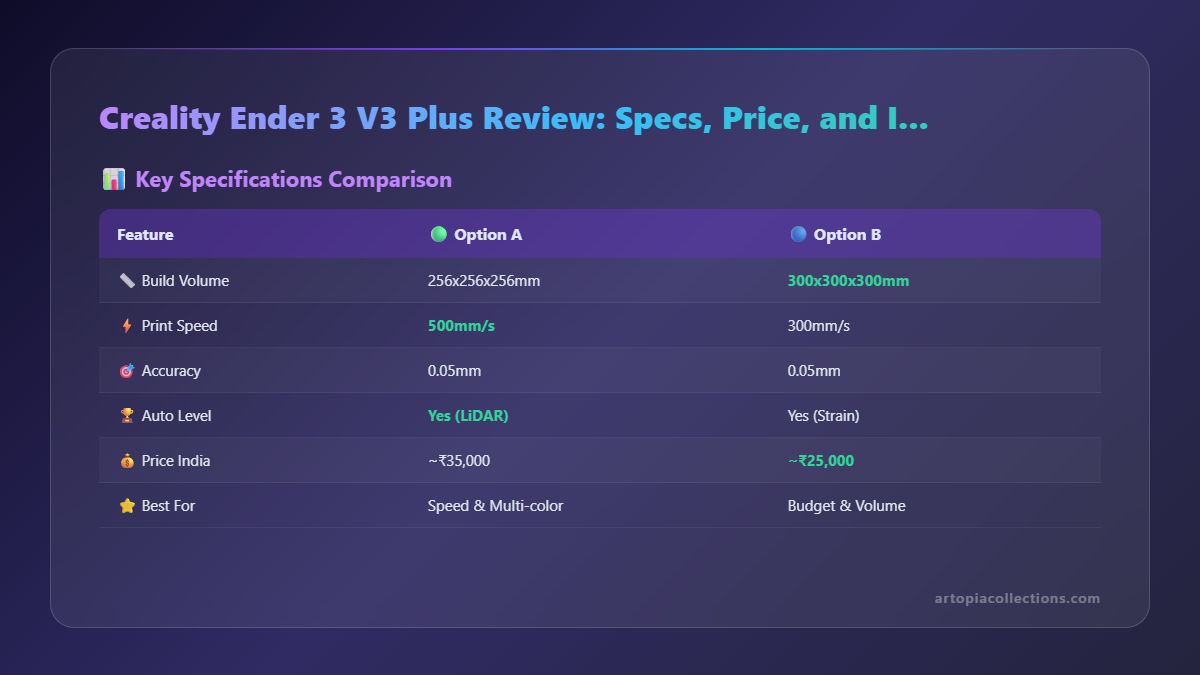 Creality Ender 3 V3 Plus Review: Specs, Price, and India Availability - Infographic 1