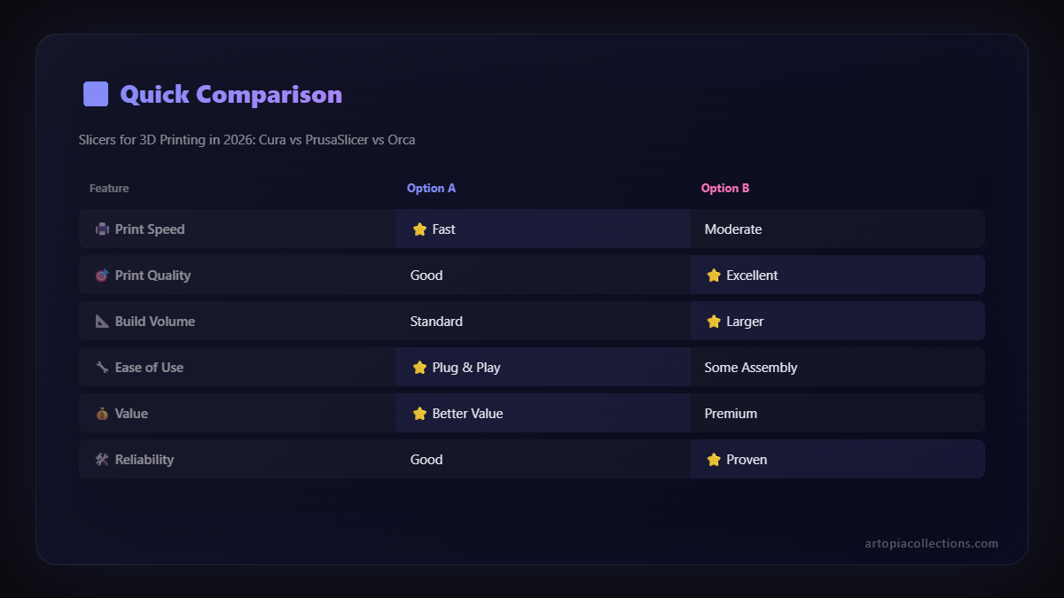 Comparison chart - Slicers for 3D Printing in 2026: Cura vs PrusaSlicer vs Orca