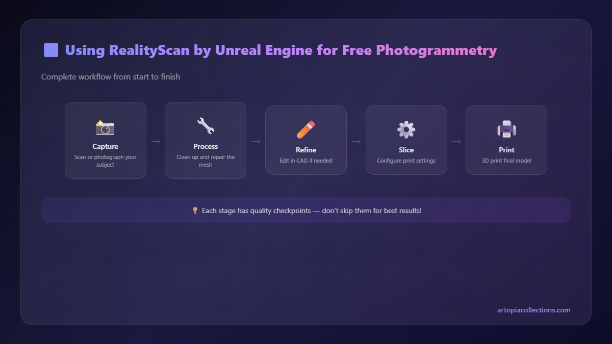 Scanning Workflow - Using RealityScan by Unreal Engine for Free Photogrammetry