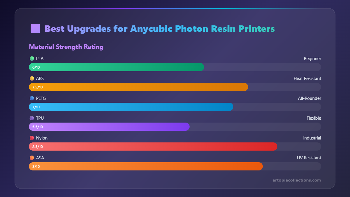 Best Upgrades for Anycubic Photon Resin Printers - Infographic 1