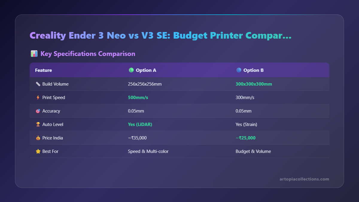Creality Ender 3 Neo vs V3 SE: Budget Printer Comparison for India - Infographic 1