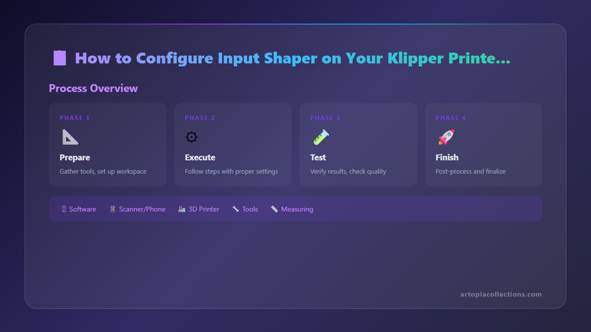 How to Configure Input Shaper on Your Klipper Printer for Less Ringing - Infographic 1