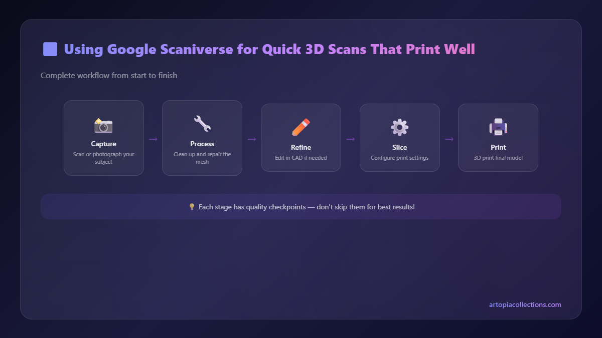 Scanning Workflow - Using Google Scaniverse for Quick 3D Scans That Print Well