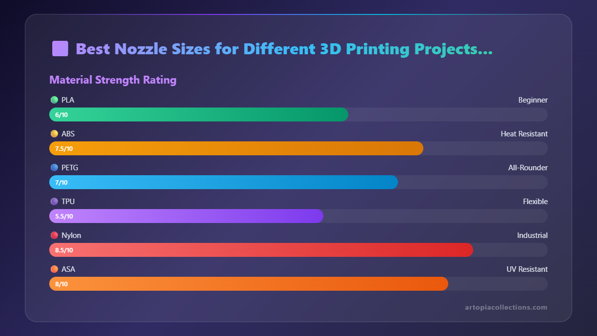 Best Nozzle Sizes for Different 3D Printing Projects Explained - Infographic 1