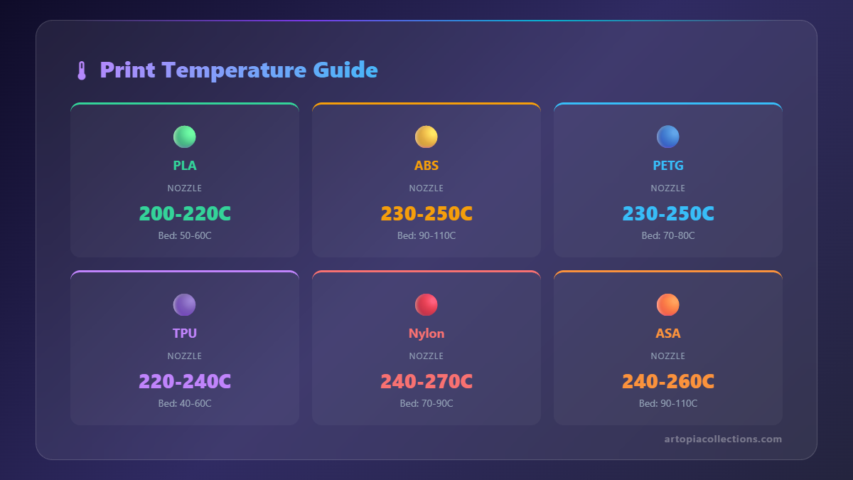 Best Nozzle Sizes for Different 3D Printing Projects Explained - Infographic 2