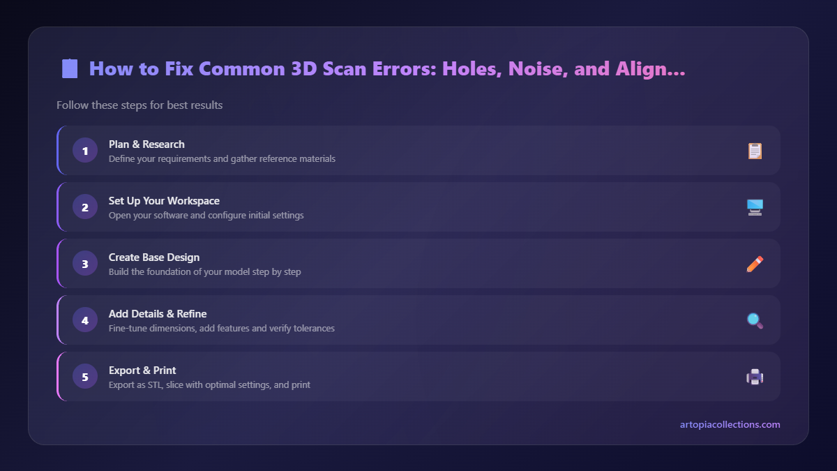 Step-by-Step Overview - How to Fix Common 3D Scan Errors: Holes, Noise, and Alignment