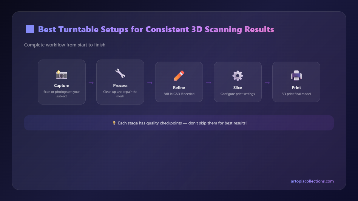 Scanning Workflow - Best Turntable Setups for Consistent 3D Scanning Results