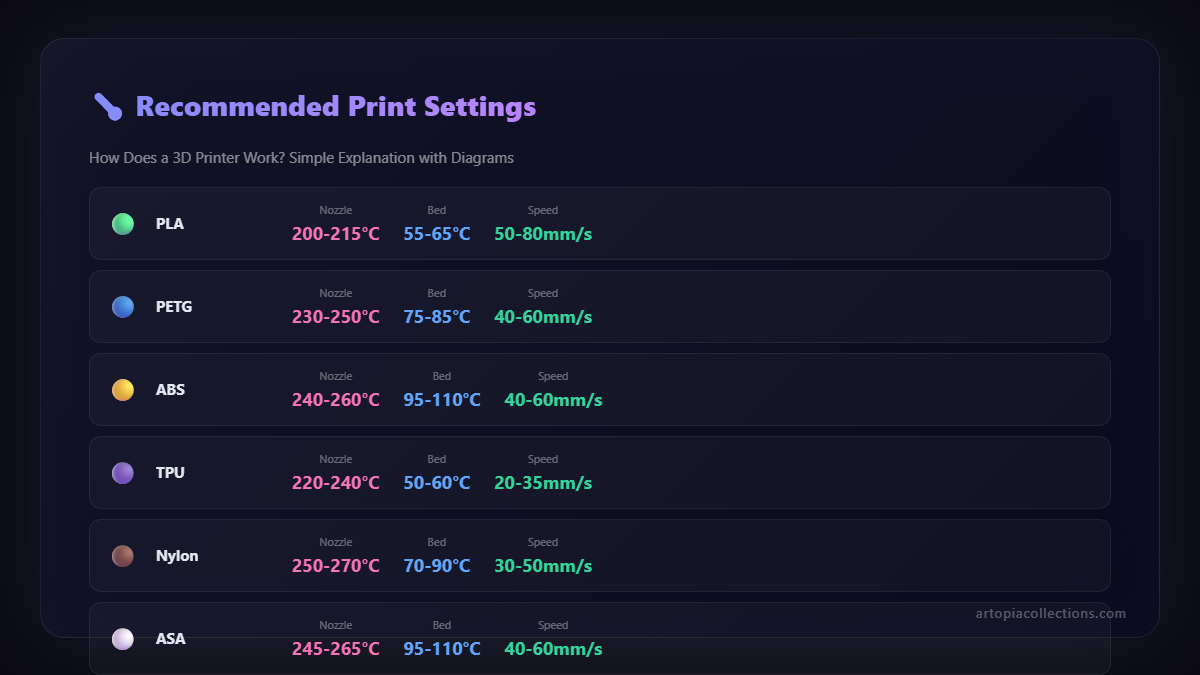 Recommended print temperature settings guide