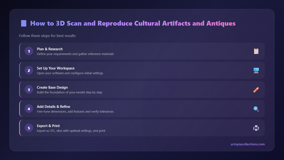 Step-by-Step Overview - How to 3D Scan and Reproduce Cultural Artifacts and Antiques