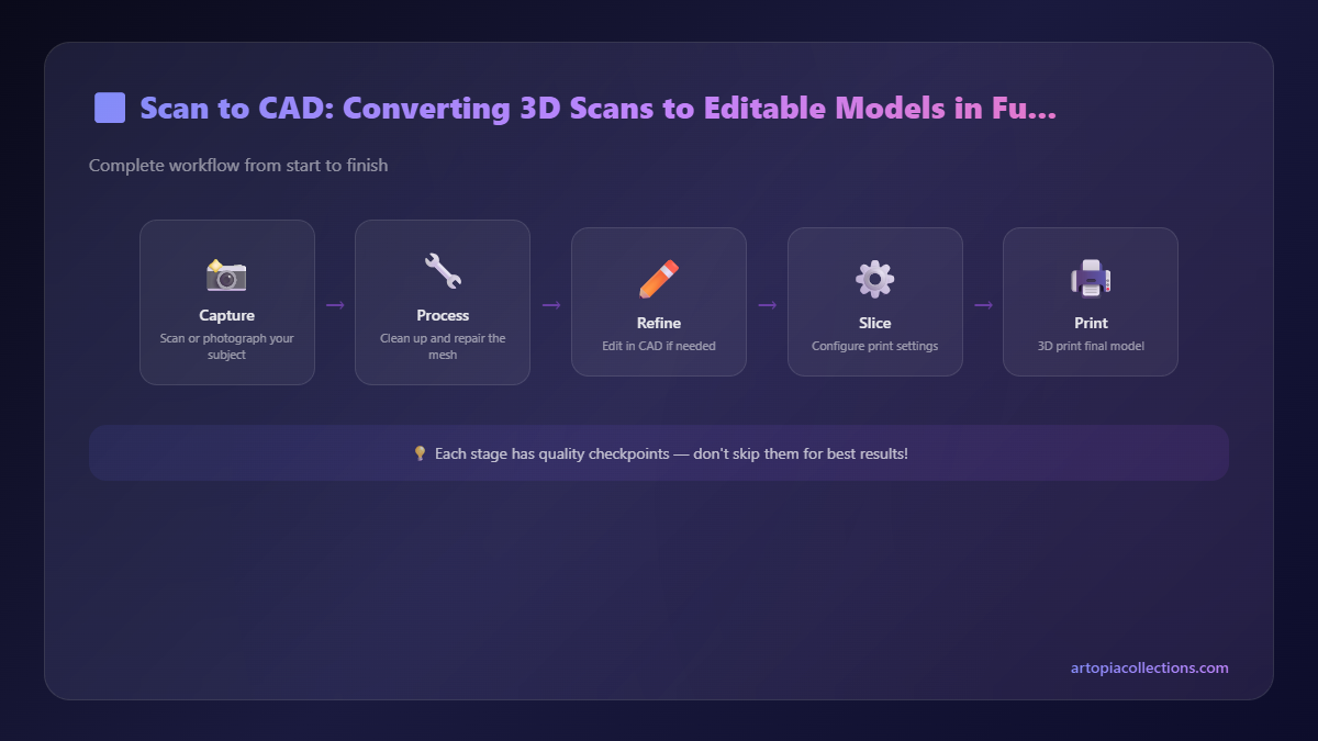 Scanning Workflow - Scan to CAD: Converting 3D Scans to Editable Models in Fusion 360